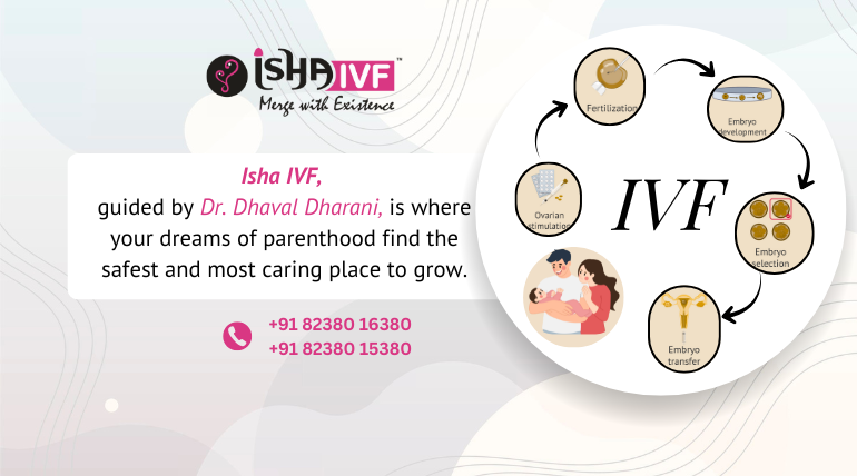 IVF Centre Near Palanpur – Advanced Fertility Care at Isha IVF