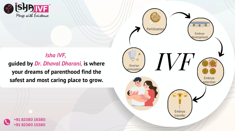 IVF Centre Near Palanpur – Advanced Fertility Care at Isha IVF