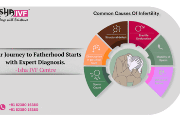Male Infertility Treatment Hospital in Palanpur